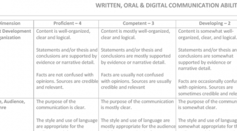 Core Competencies: Depositing and Benchmark Readings